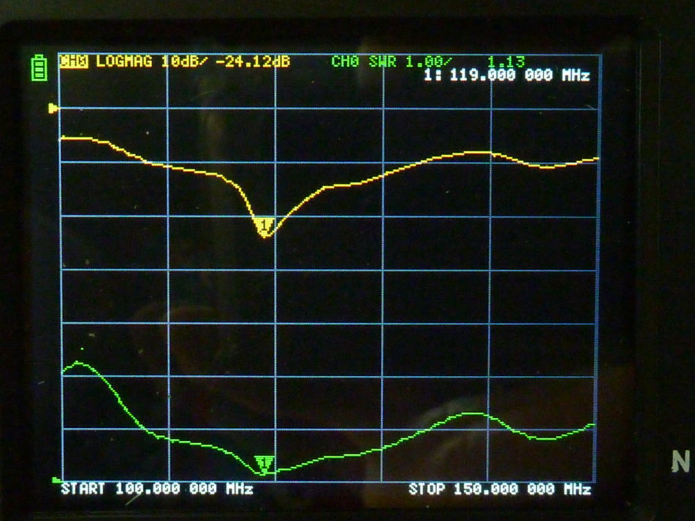 comm radio antenna SWR plot