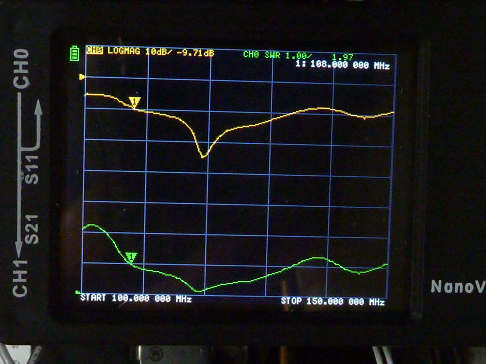 initial SWR checks