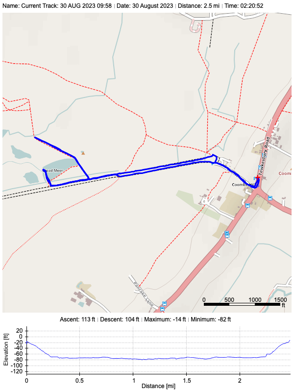 Track plot