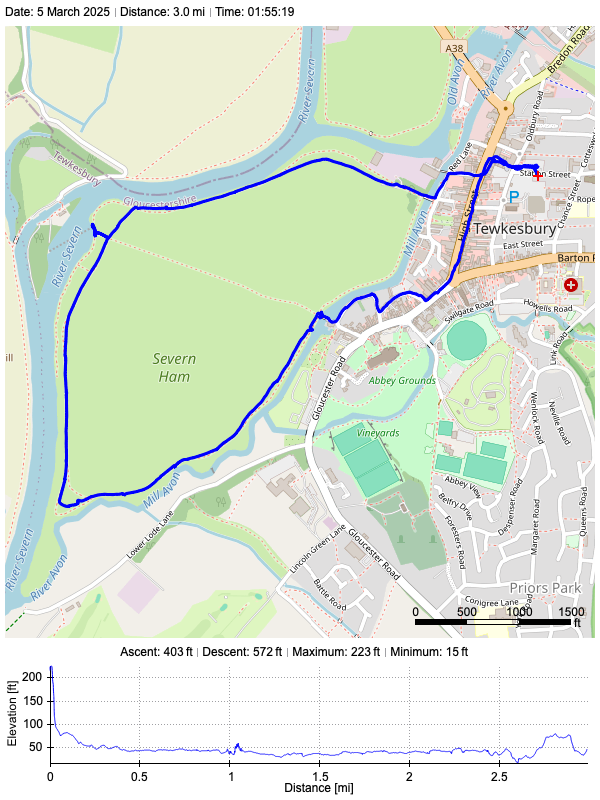Track plot