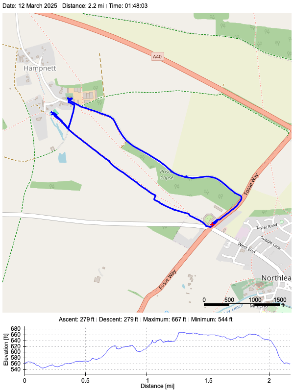 Track plot