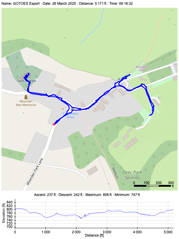 Track plot