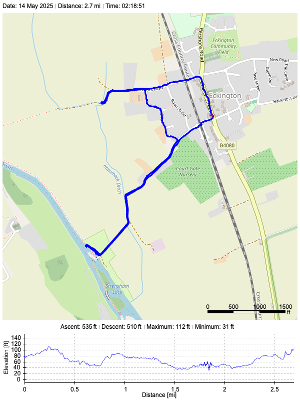 Track plot
