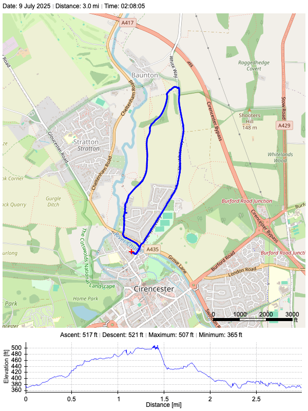 Track plot