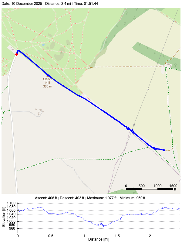 Track plot