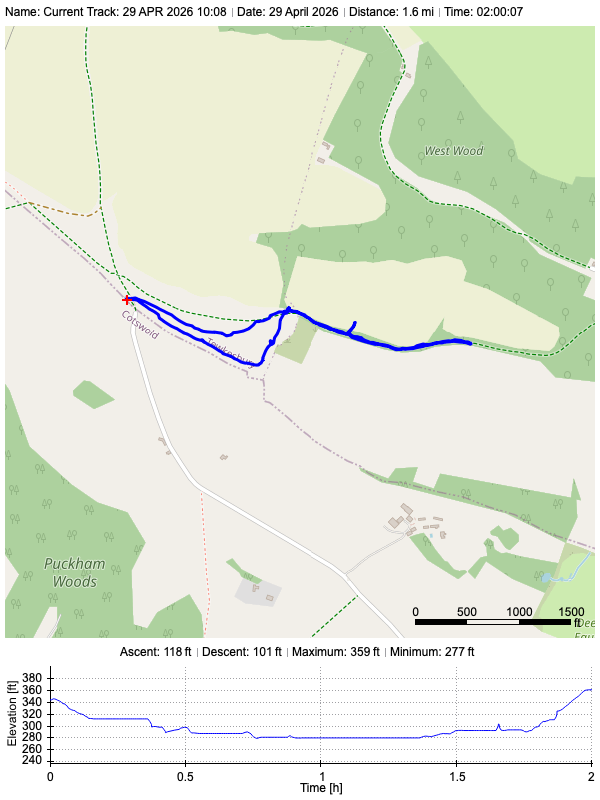Track plot