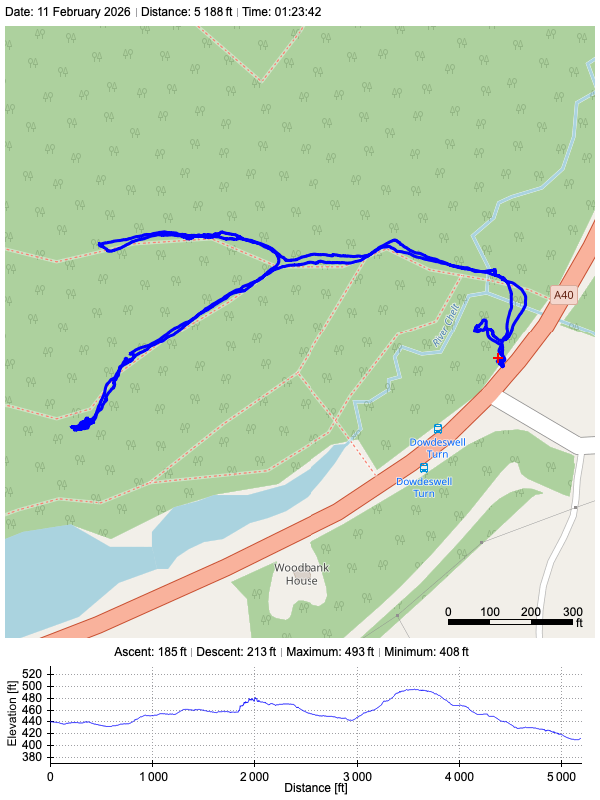 Track plot