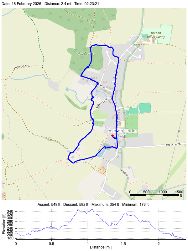 Track plot