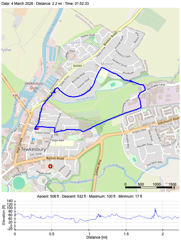 Track plot