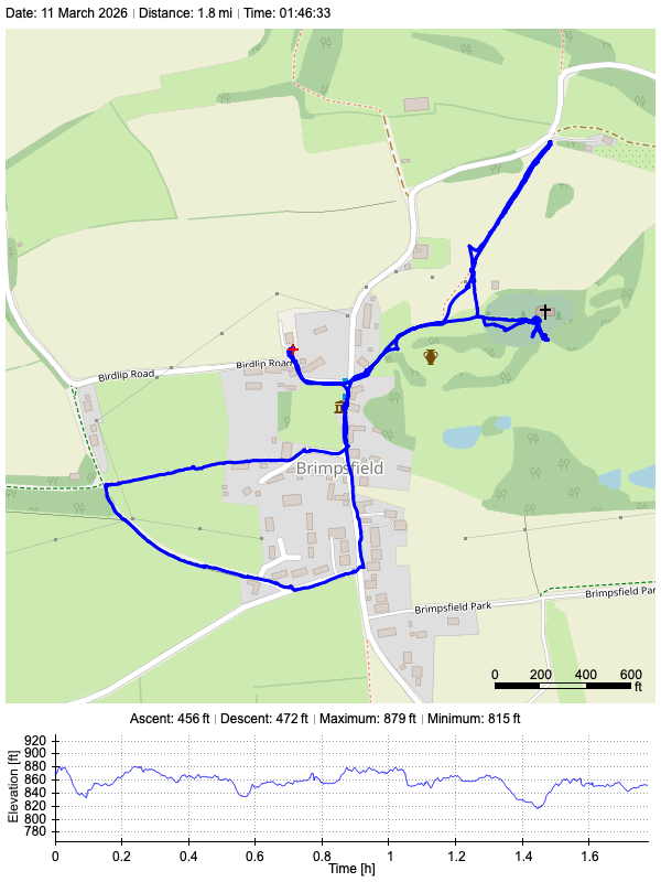 Track plot