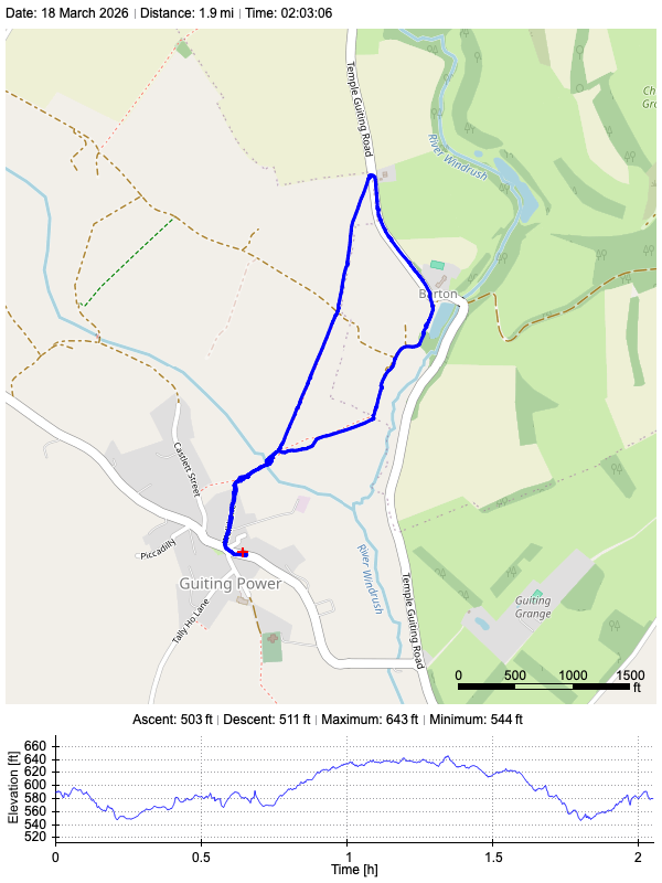 Track plot