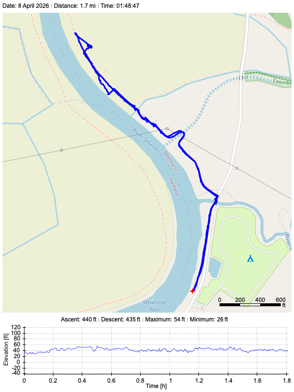 Track plot