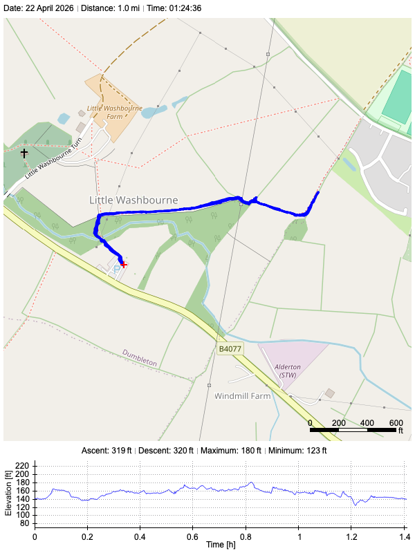 Track plot