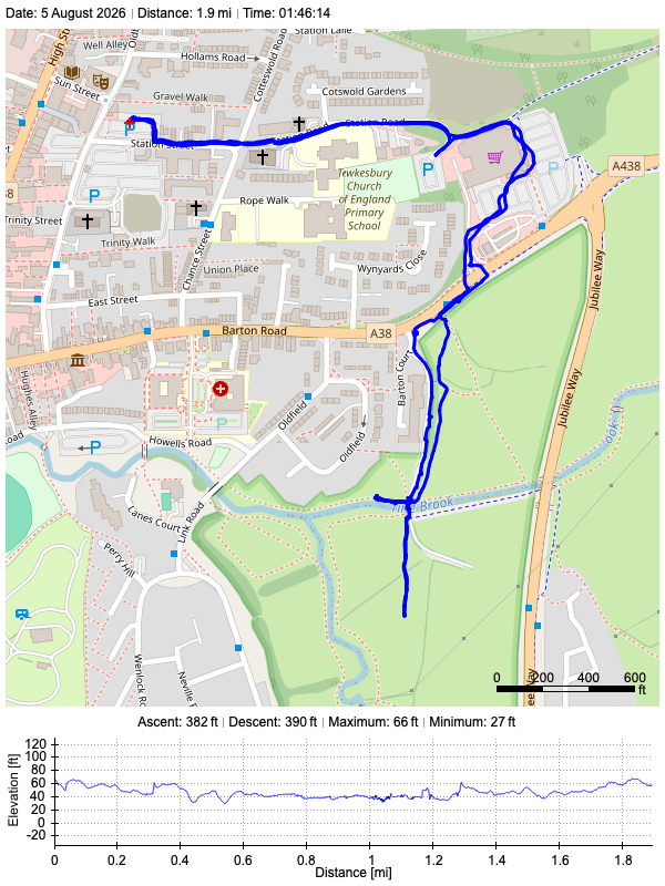 Track plot